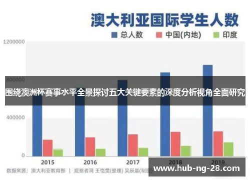 围绕澳洲杯赛事水平全景探讨五大关键要素的深度分析视角全面研究