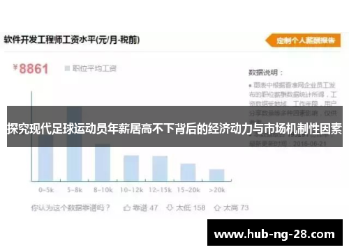 探究现代足球运动员年薪居高不下背后的经济动力与市场机制性因素 探究现代足球运动员年薪居高不下背后的经济动力与市场机制性因素