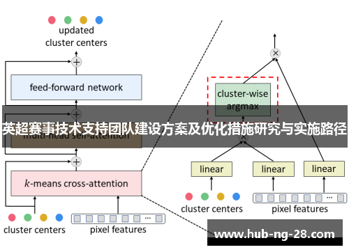 英超赛事技术支持团队建设方案及优化措施研究与实施路径