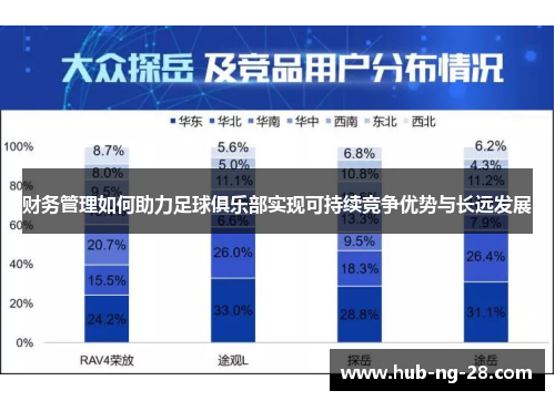 财务管理如何助力足球俱乐部实现可持续竞争优势与长远发展 财务管理如何助力足球俱乐部实现可持续竞争优势与长远发展