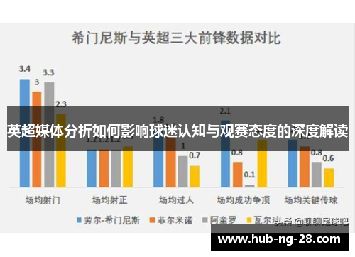 英超媒体分析如何影响球迷认知与观赛态度的深度解读 英超媒体分析如何影响球迷认知与观赛态度的深度解读