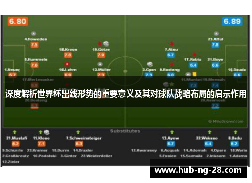 深度解析世界杯出线形势的重要意义及其对球队战略布局的启示作用 深度解析世界杯出线形势的重要意义及其对球队战略布局的启示作用