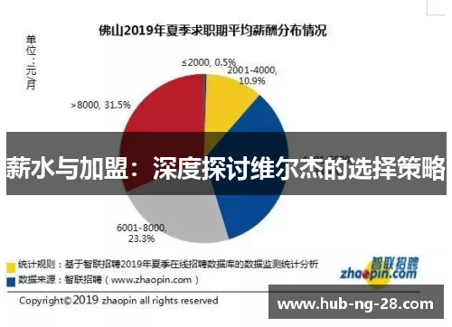 薪水与加盟:深度探讨维尔杰的选择策略 薪水与加盟:深度探讨维尔杰的选择策略