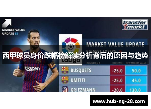 西甲球员身价跌幅榜解读分析背后的原因与趋势