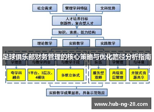 足球俱乐部财务管理的核心策略与优化路径分析指南 足球俱乐部财务管理的核心策略与优化路径分析指南